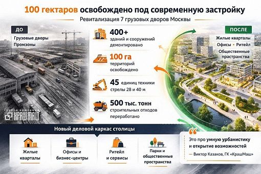 Снос и демонтаж, Промышленный демонтаж  в г. Москва